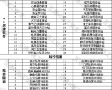 <b>淮安施工企业全面启动淮安VR安全教育体验馆来培训员工</b>
