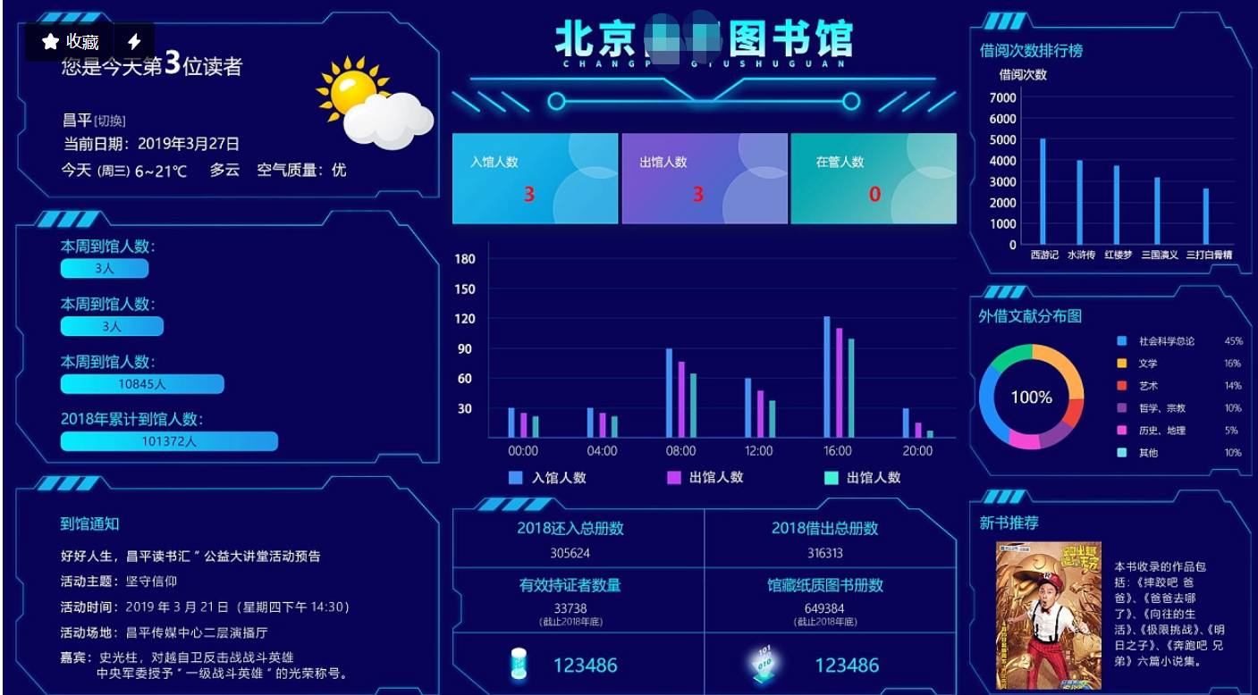 图书馆可视化大屏展示系统