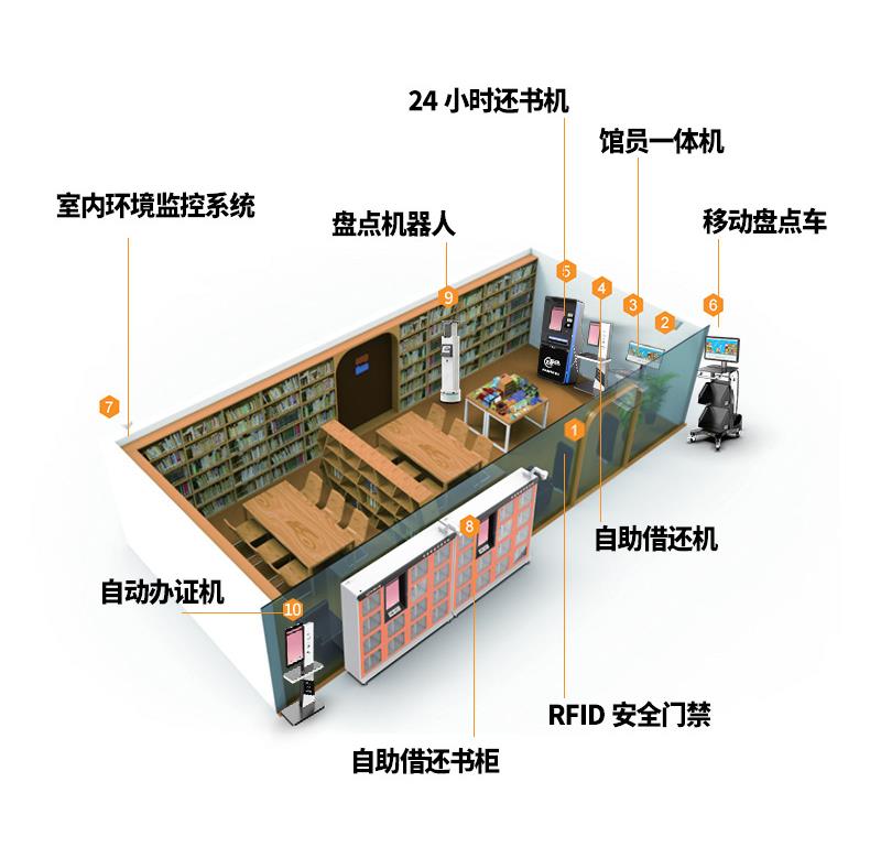 打造智慧图书馆，开启阅读新时代